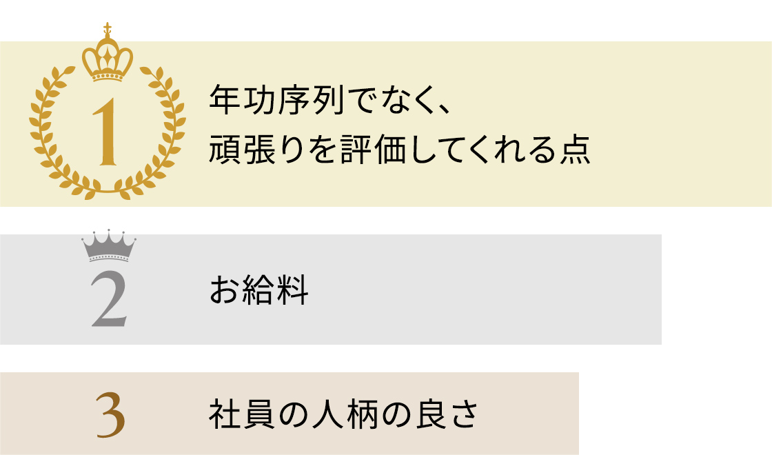 入社の決め手 トップ3